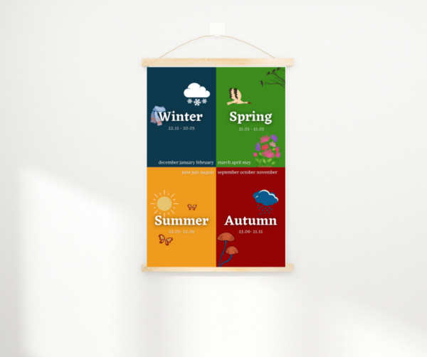 Plakat edukacyjny Four Seasons and Months - obrazek 2
