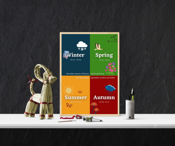 Plakat edukacyjny Four Seasons and Months